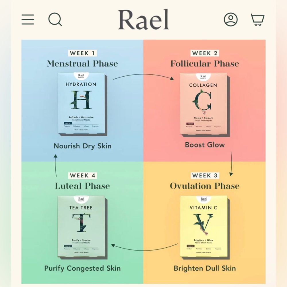 Rael Beauty Cycle Bundle